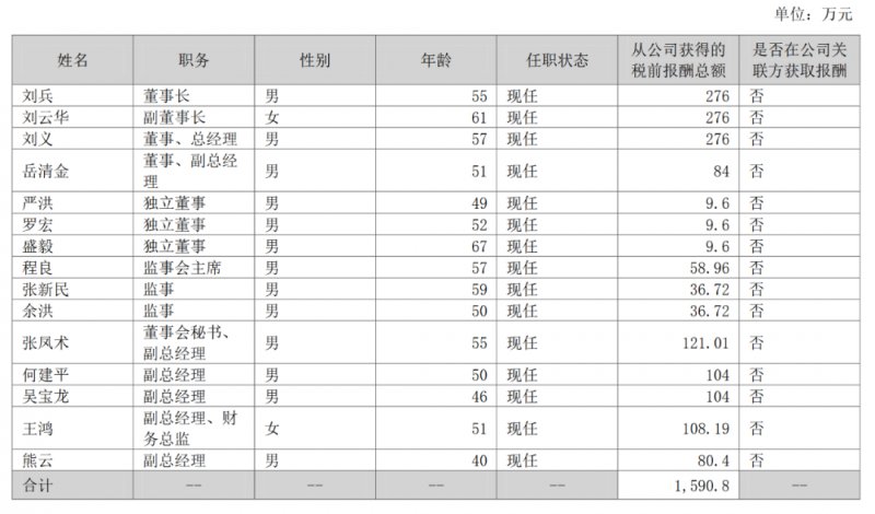 家居行業(yè)利潤率最高的企業(yè)是誰？高管年薪多少？