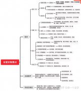 淺談全屋定制-閑聊篇